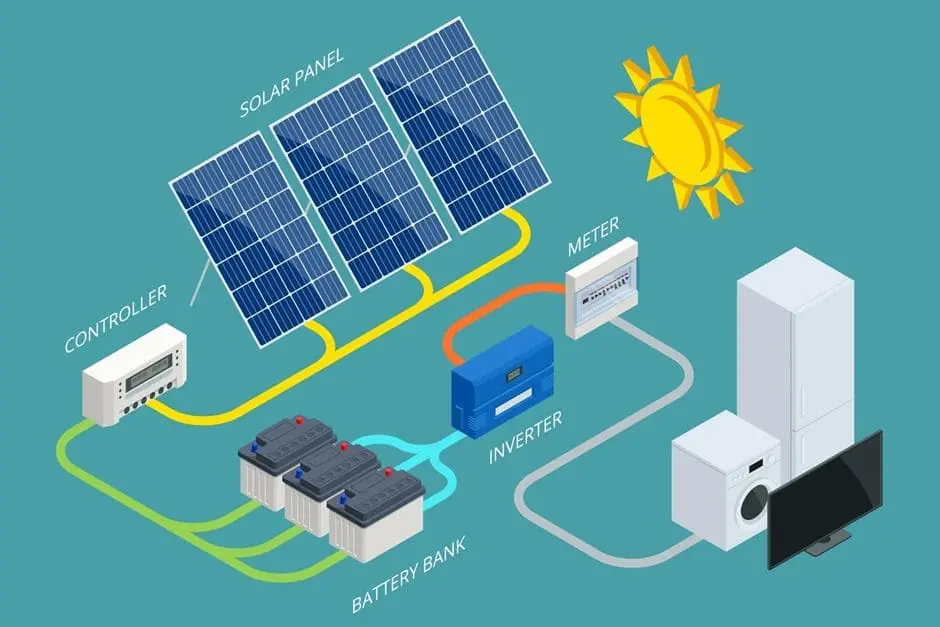 SolarEnergyStorage